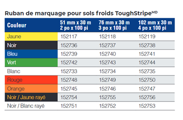 code couleur ruban de marquage