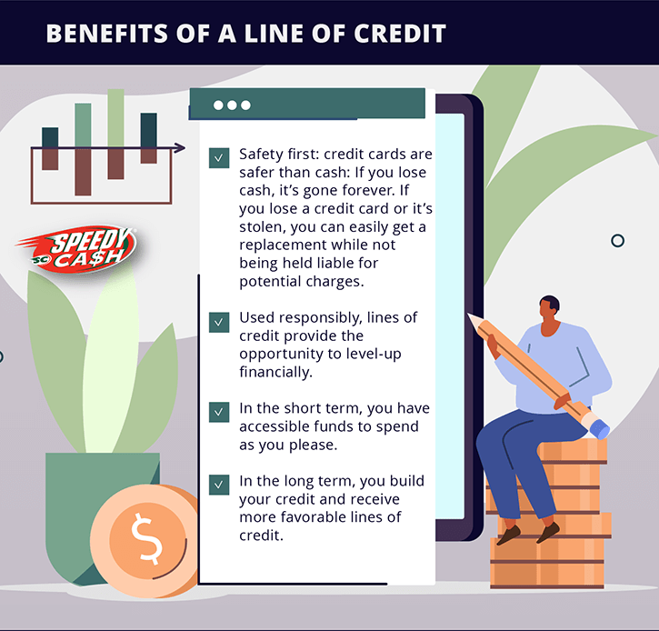 What Is A Line Of Credit Infographic | Speedy Cash