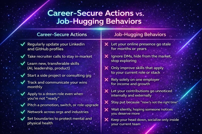 career-secure actions vs job hugging behaviors infographic 2026.