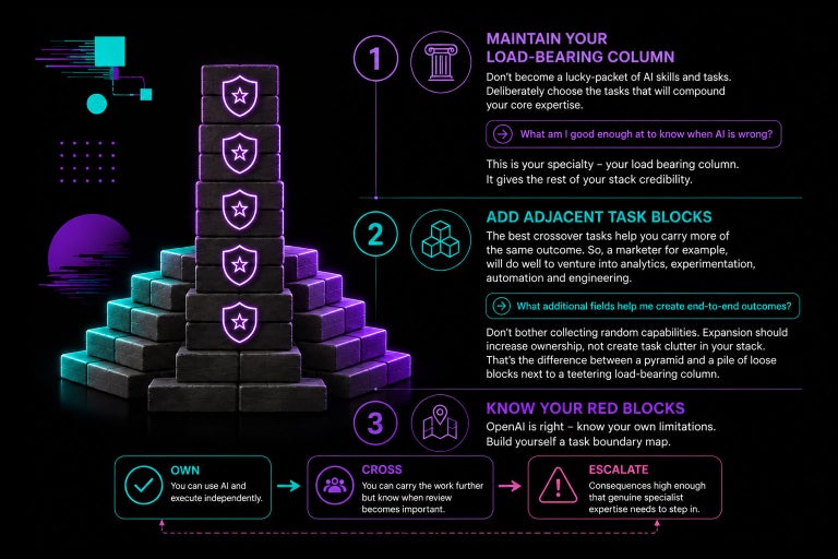 Restacking your tower - task crossover and making your career bigger: to-dos.