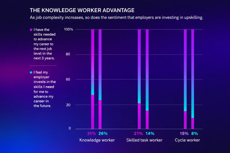 ADP People at work report, knowledge worker advantage. 