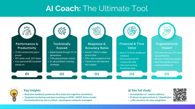 WorkSmart AI Coach Graphic: The Ultimate Tool
