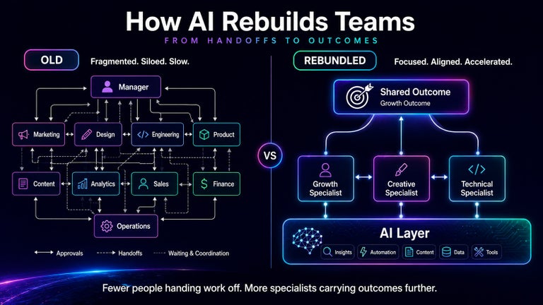 How Ai rebuilds teams - handoffs and outcomes. 