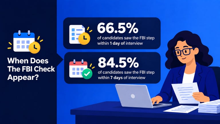When does the FBI check appear? Statistics. 