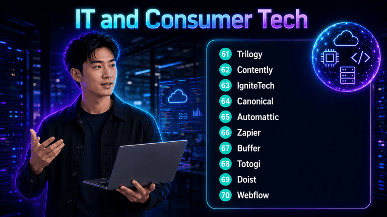 Costumer Tech Top 100 Companies to Watch for Fully Remote Jobs (Part 2)