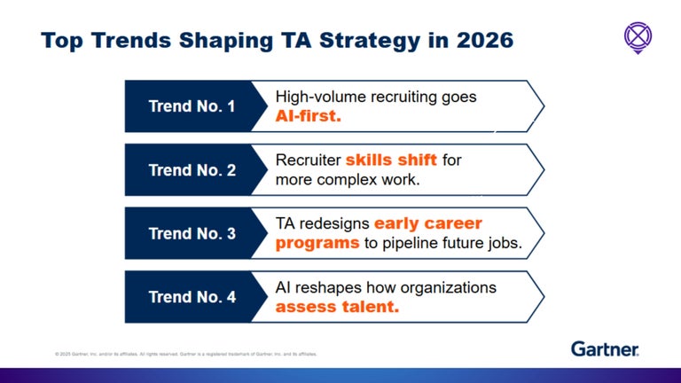 2025 Gartner Top Trends Shaping Hiring Strategy in 2026. 