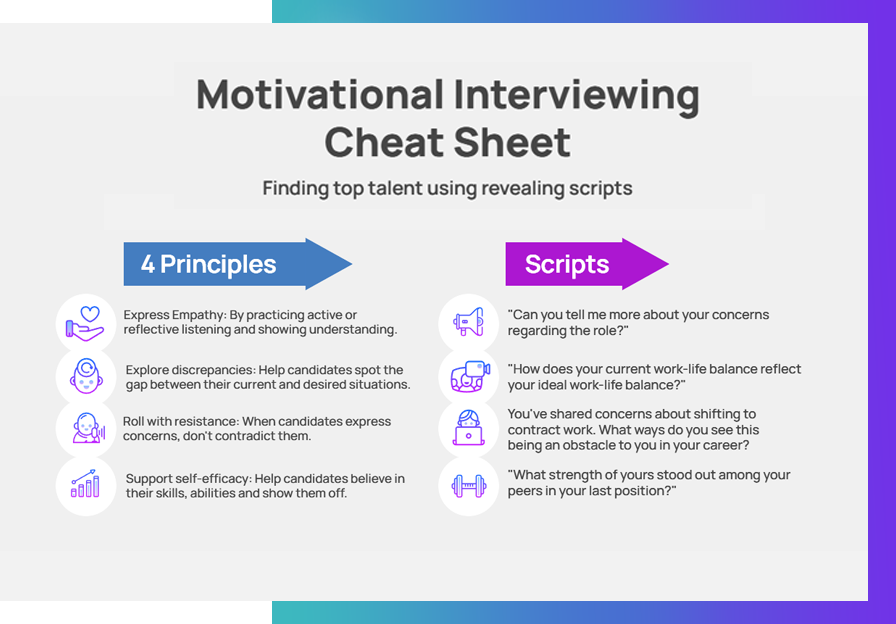 Motivational Interviewing Cheat Sheet (Recruiters Only)