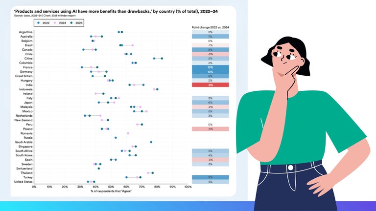 The US 'build fast mantra' not working so well here. 