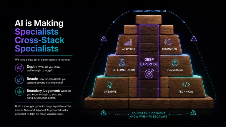 AI creates cross stack specialists. 