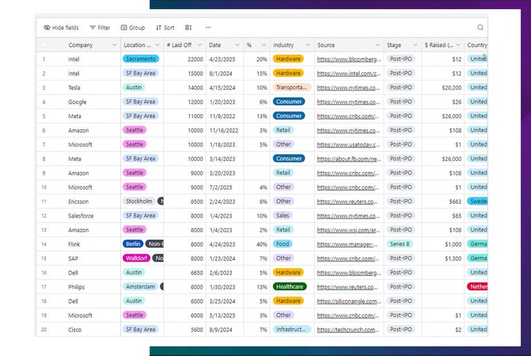 Tech layoff live chart. 