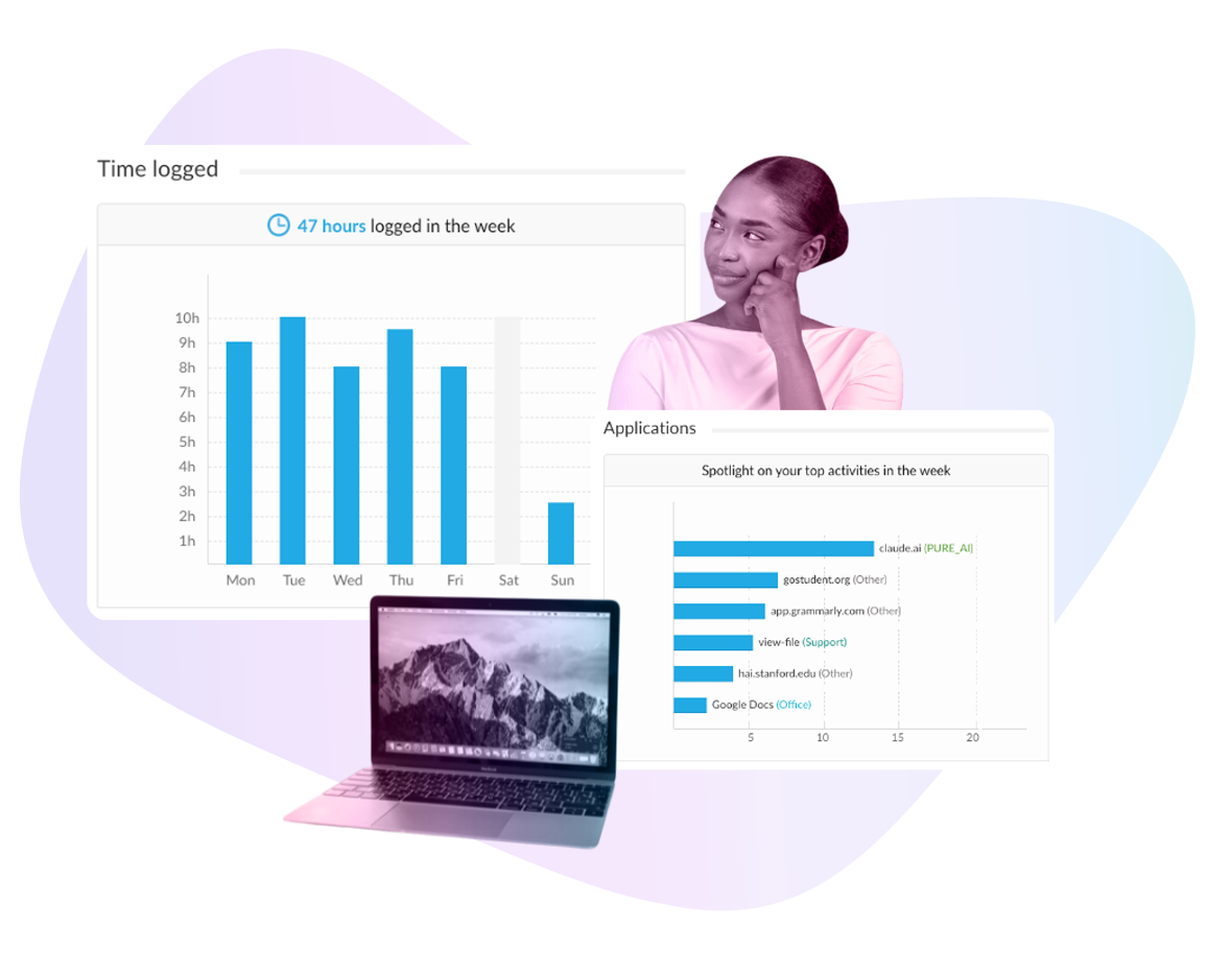 Working smarter every day