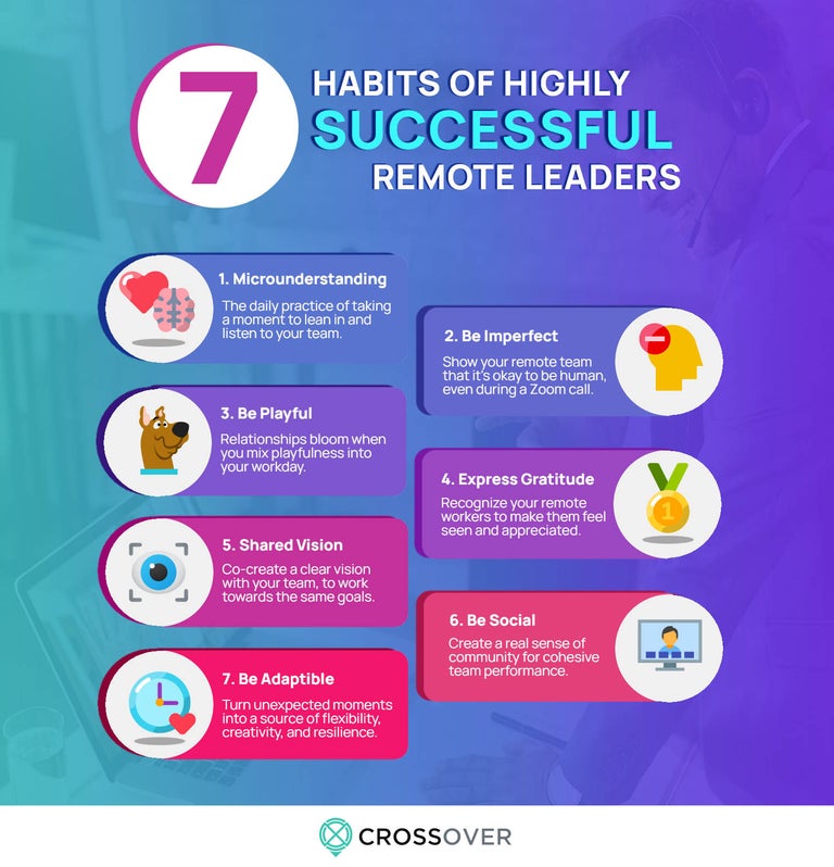7 Habits of Highly Successful Remote Leaders