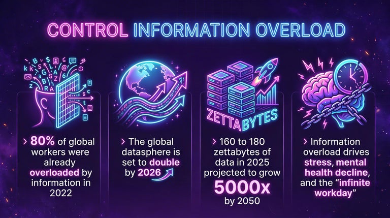 Deflated Info Overload How to Beat AI Brain Fry