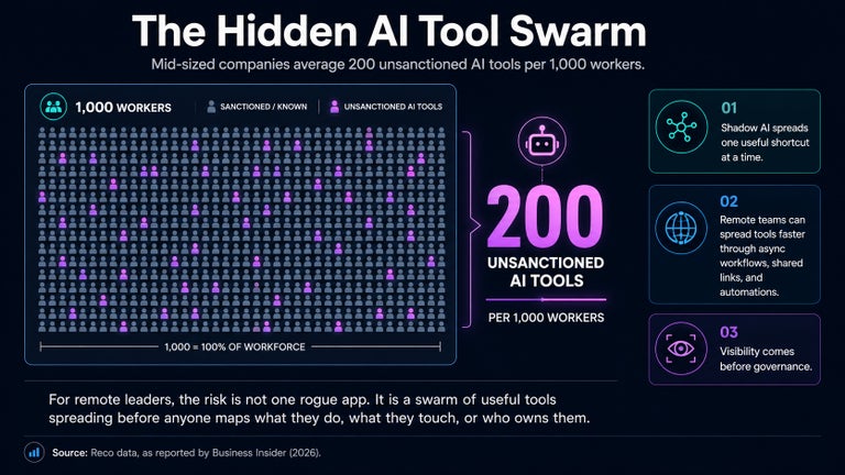 The hidden AI tool swarm. 