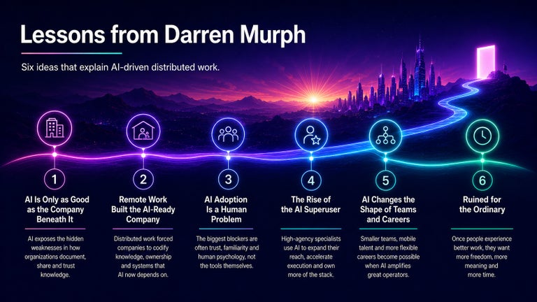 Six ideas on Ai-driven distributed work by Darren Murph