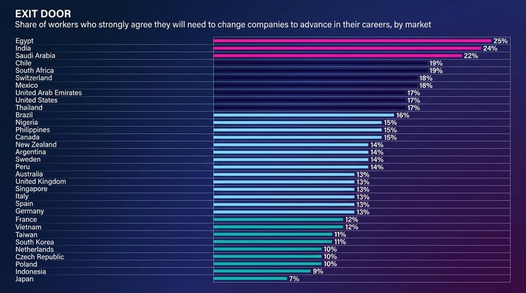 ADP People at work report exit door. 