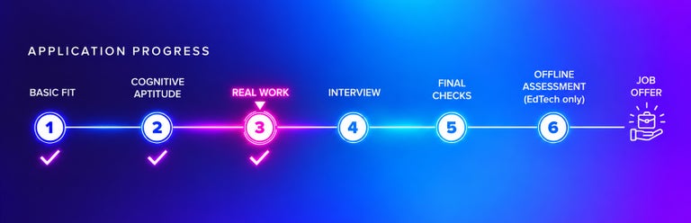 Real work tests application progress. 
