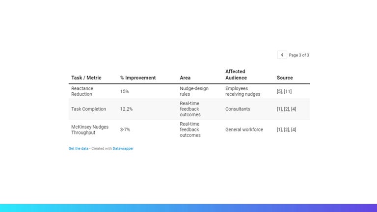 WorkSmart AI evidence snapshot: data metrics and results 3
