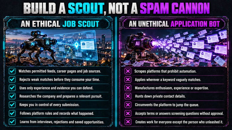 Build a scout not a spam cannon AI agent comparison chart. 