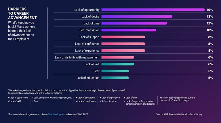 ADP People at Work Report Barriers to Career Advancement. 