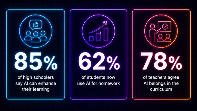 AI is in the classroom.