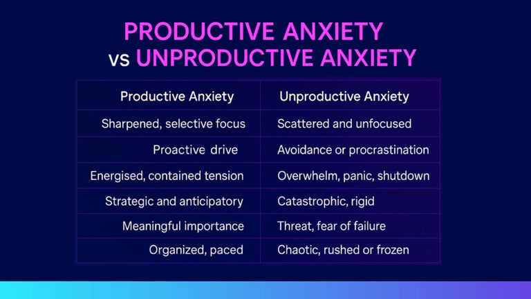 Productive anxiety infographic. 