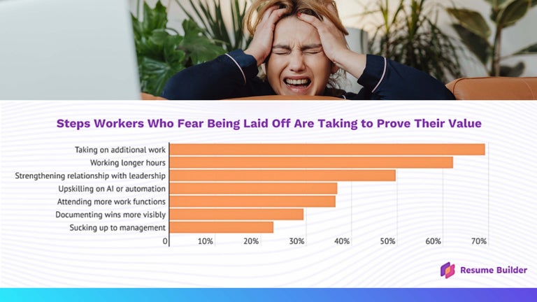Resume builder steps workers who fear being laid off are taking to prove their value.
