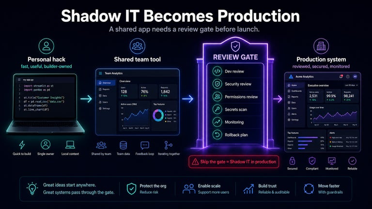Production gate infographic. 