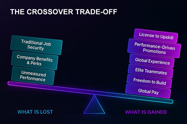 The Crossover culture trade-off: what is lost and what is gained. 