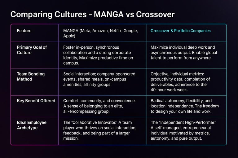 Comparing remote cultures: MANGA vs Crossover. 