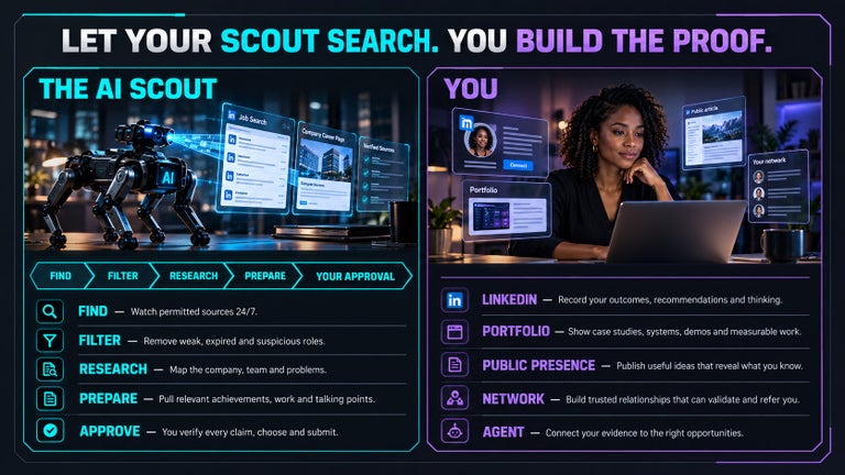 The dual job search process in 2026 chart. 