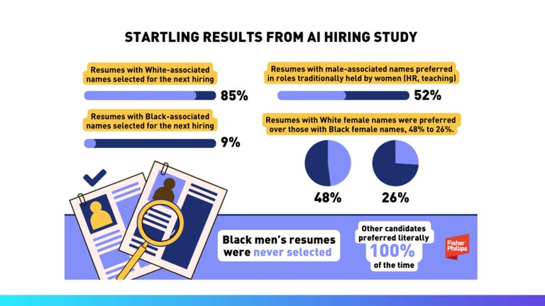 AI Hiring Study results from Fisher Philips infographic