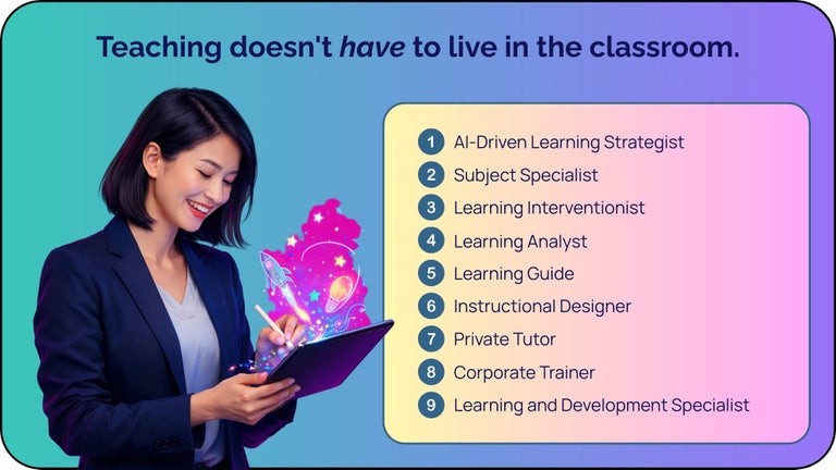 Teaching, Learning & Instructional Design