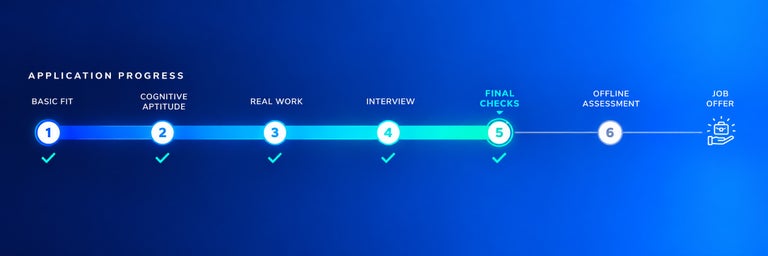 Application progress tracker - final checks image. 