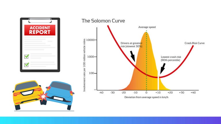 The Solomon Curve