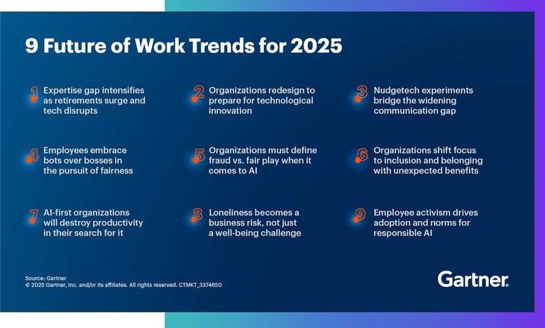Gartner Future of Work Trends 2025.