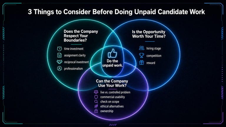 venn diagram - three things to consider before doing unpaid candidate work. 