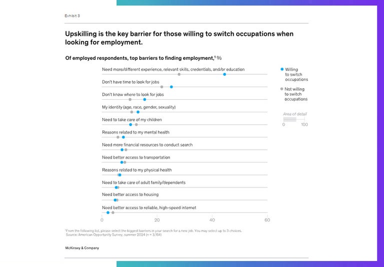 McKinsey and Company upskilling chart 2024.
