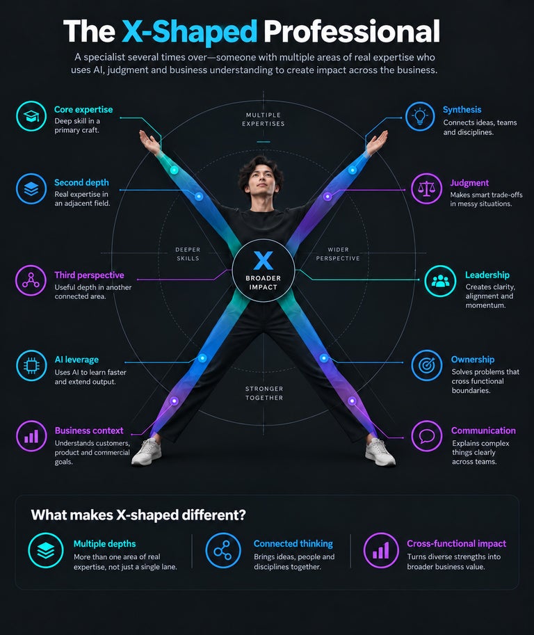 The X shaped professional infographic. 