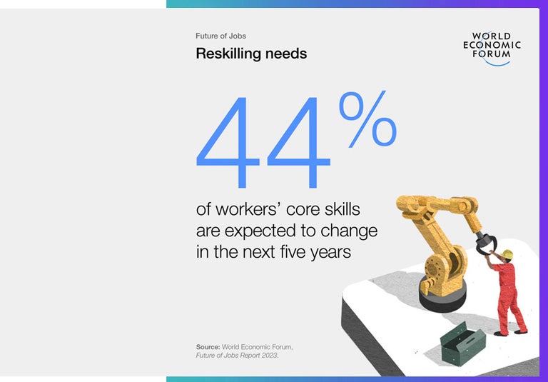 World Economic Forum, Future of Jobs Report image 2023, reskilling. 