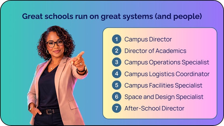 School Leadership & Campus Operations