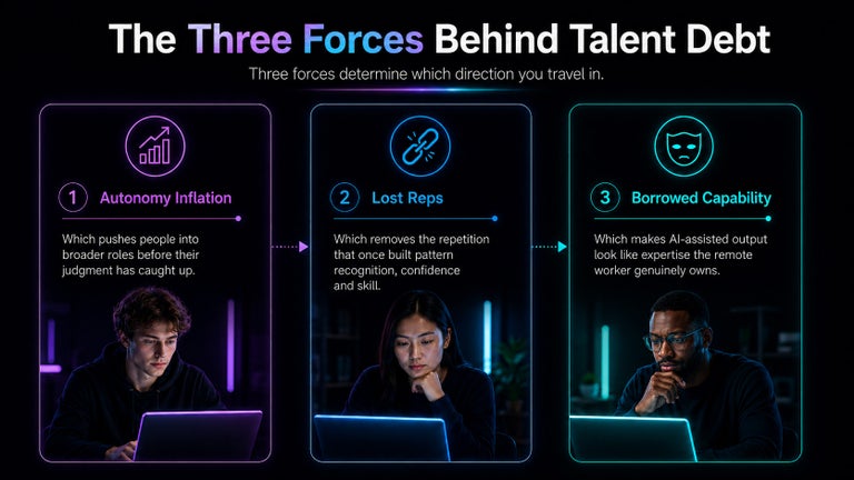 Three forces behind talent debt. 