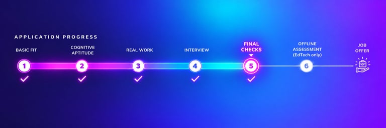 Application progress - pccat. 