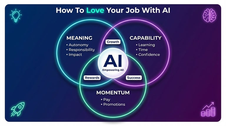 How to love Your Job with AI