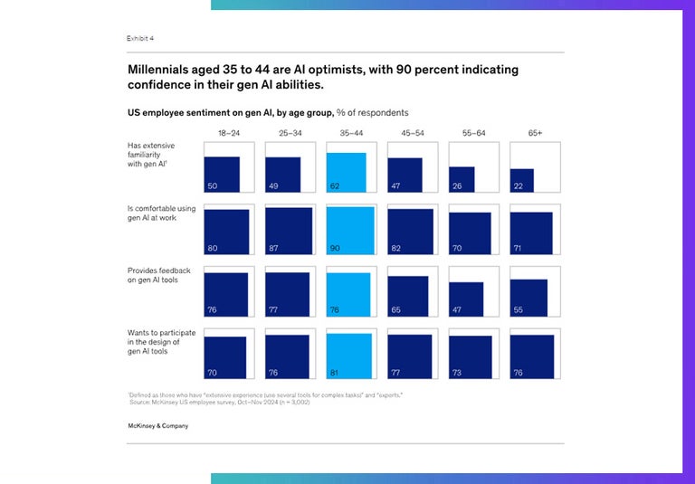 Millennials chart McKinsey and Company