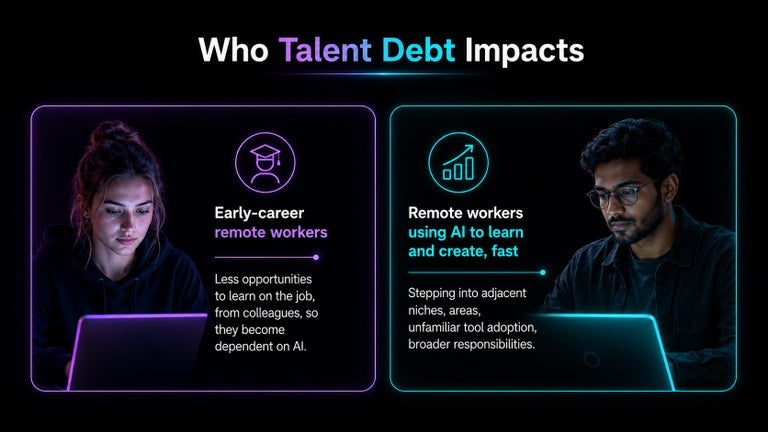 Who Talent Debt Impacts