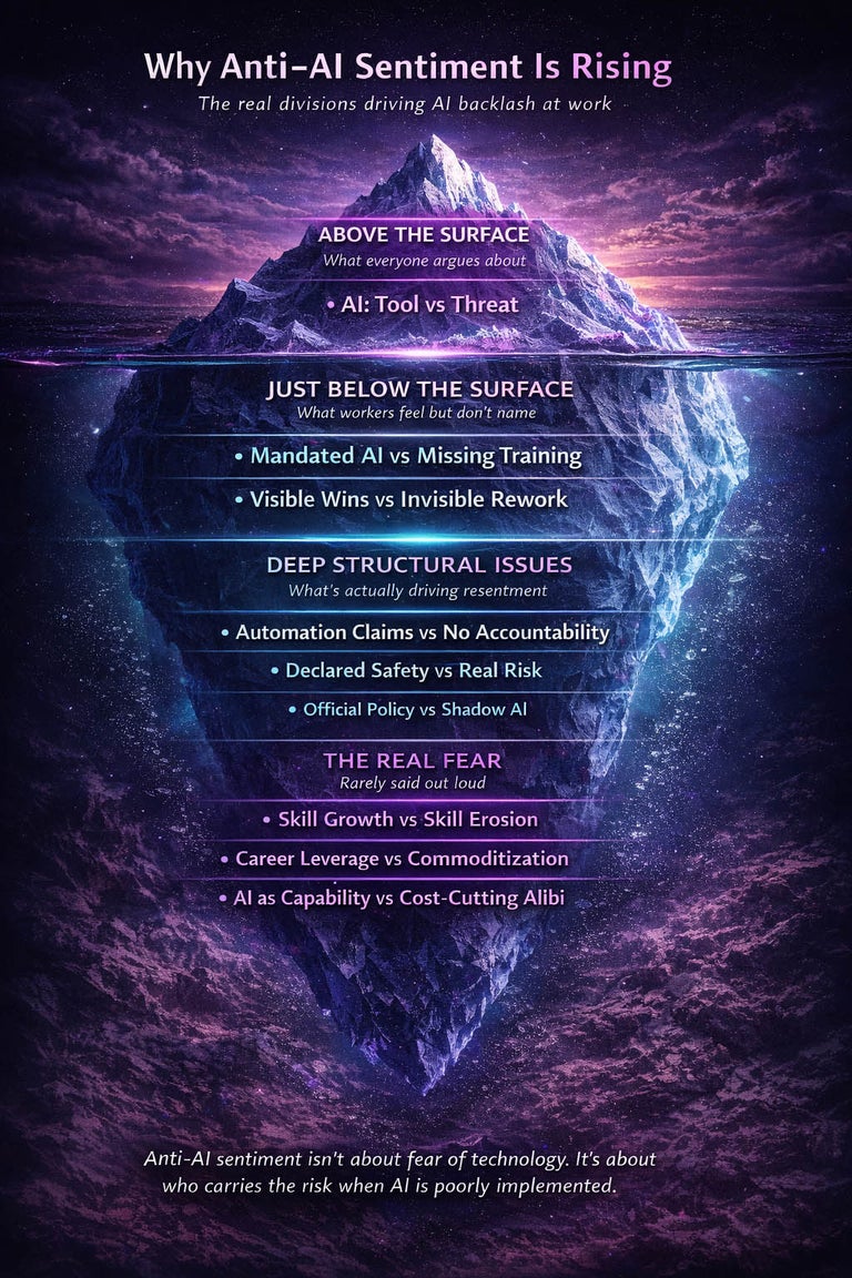 Why Anti Ai sentiment is rising. 