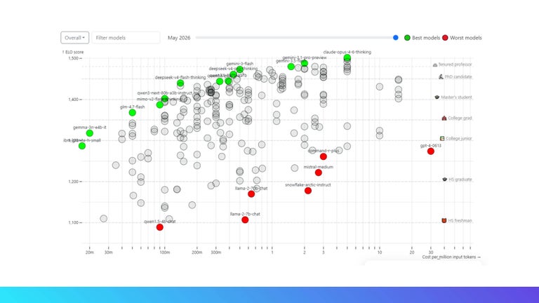 LLM pricing map