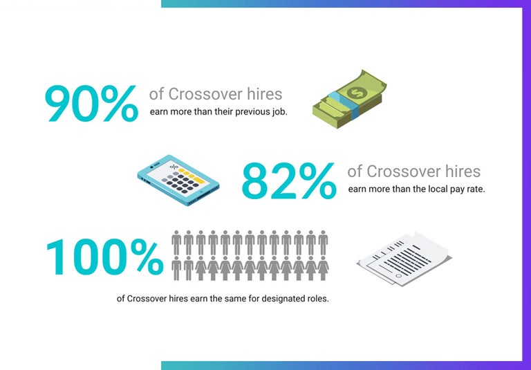 Positive Pay Difference Examples Why Companies Fail at Fair Pay
