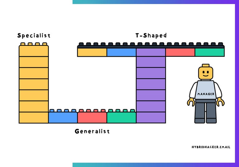 T-skill formation by hybridhacker
